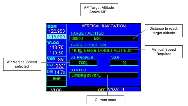 Garmin - GNS530 - VERTIKALNAVIGATIONsSEITE VERTIKALNAVIGATIONsSEITE