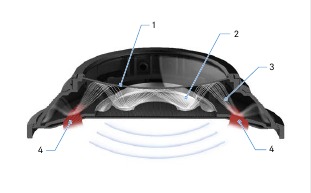 Sennheiser - HD 820 - Das akustische Diffraktionsgehäuse Das akustische Diffraktionsgehäuse