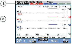 Fluke - 434 - Bildschirme und Funktionstasten - TREND-Bildschirm Bildschirme und Funktionstasten - TREND-Bildschirm