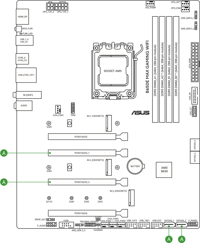 Asus - B650E MAX - Anschlüsse mit geteilter Bandbreite Anschlüsse mit geteilter Bandbreite