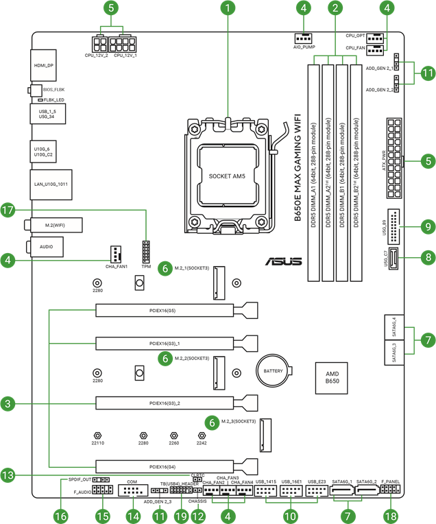 Asus - B650E MAX - Mainboard-Layout Mainboard-Layout