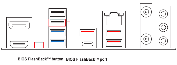 Asus - B650E MAX - Zur Verwendung von BIOS FlashBack Zur Verwendung von BIOS FlashBack