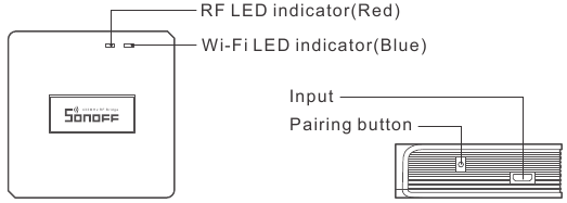 Sonoff - RF Bridge - Produkteinführung Produkteinführung