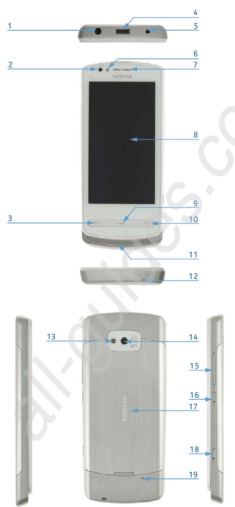 Nokia - 700 - Produktbedienelemente und Schnittstellen Produktbedienelemente und Schnittstellen