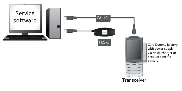 Nokia - 700 - Servicekonzept Servicekonzept