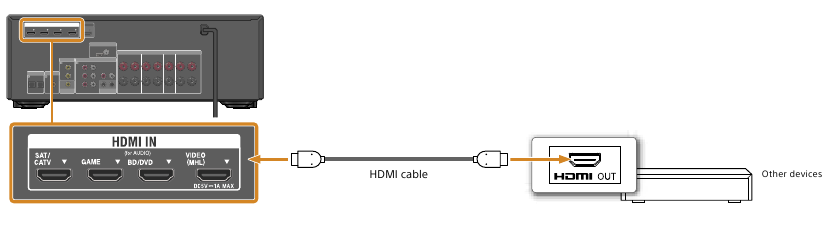 Sony - STR-DH750 - Andere Geräte Andere Geräte