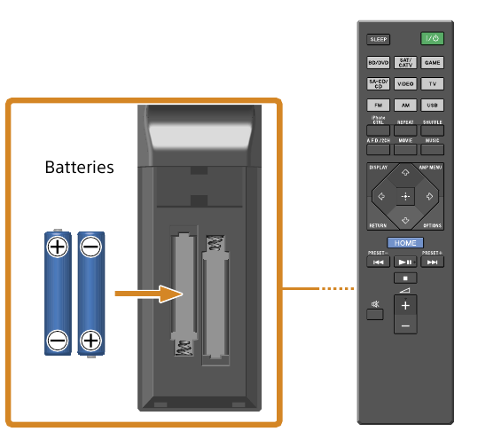 Sony - STR-DH750 - Einschalten des Receivers - Schritt 1 Einschalten des Receivers - Schritt 1