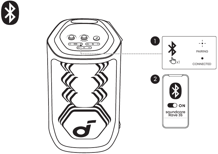 Soundcore - Rave 3S - Bluetooth-Kopplung Bluetooth-Kopplung