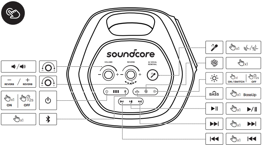 Soundcore - Rave 3S - Tastenbedienung Tastenbedienung