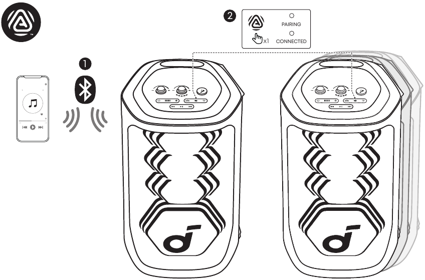 Soundcore - Rave 3S - TWS-Kopplung - Kopplung mit mehreren Geräten TWS-Kopplung - Kopplung mit mehreren Geräten