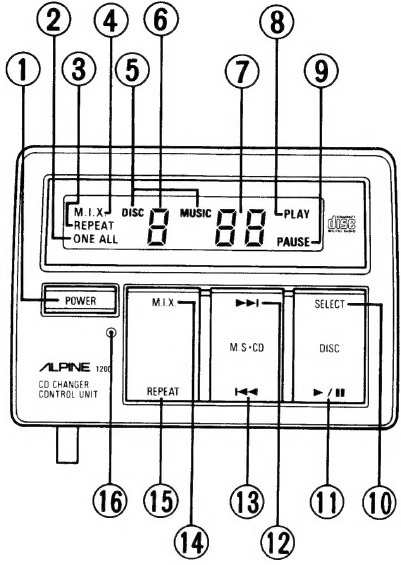 Alpine - 1200 - BEDIENELEMENTE UND ANZEIGEN - CONTROLLER BEDIENELEMENTE UND ANZEIGEN - CONTROLLER