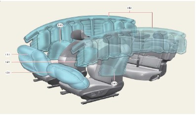 Hyundai - INSTER - Airbagsystem (SRS: Ergänzendes Rückhaltesystem) Airbagsystem (SRS: Ergänzendes Rückhaltesystem)