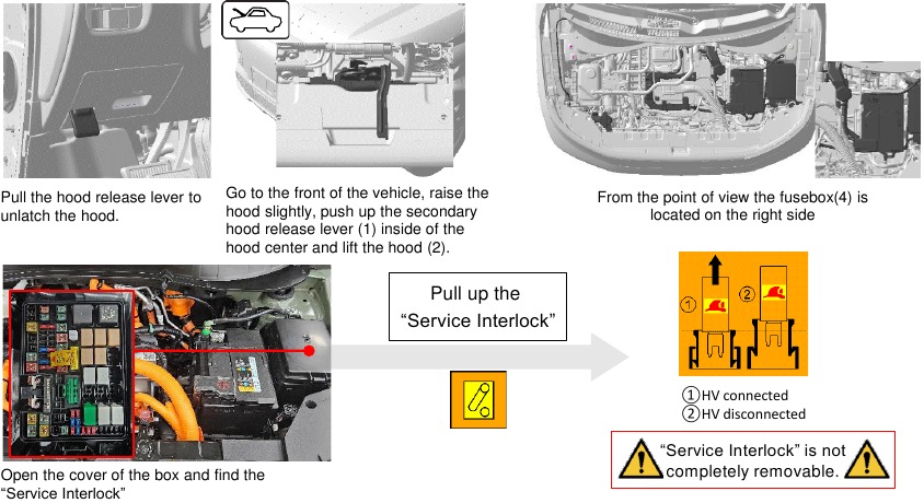 Hyundai - INSTER - Deaktivierung des Hochvolt-Systems über Service-Interlock Deaktivierung des Hochvolt-Systems über Service-Interlock