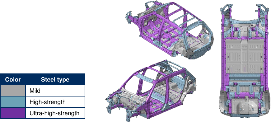 Hyundai - INSTER - Lage von höchstfestem Stahl Lage von höchstfestem Stahl