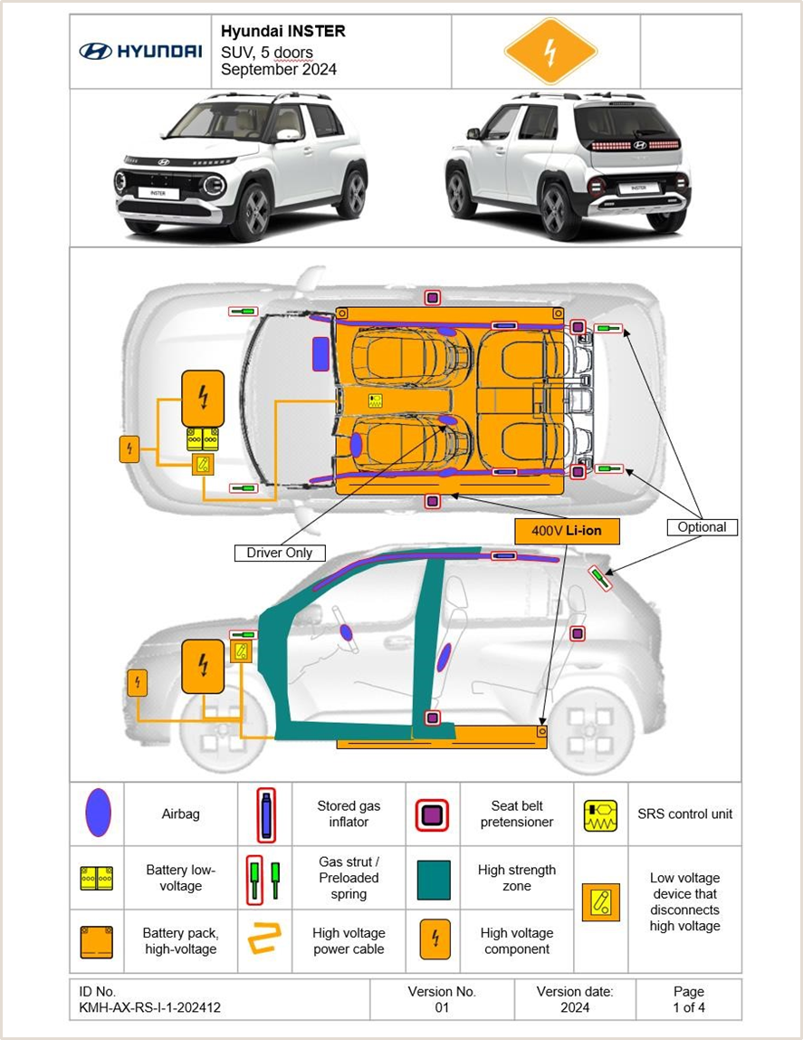 Hyundai - INSTER - Übersicht Übersicht