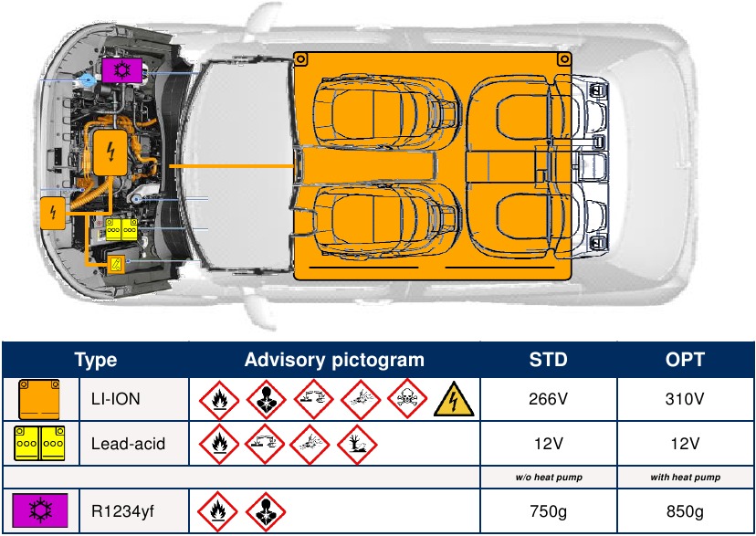 Hyundai - INSTER - Gespeicherte Energie / Flüssigkeiten / Gase / Feststoffe Gespeicherte Energie / Flüssigkeiten / Gase / Feststoffe