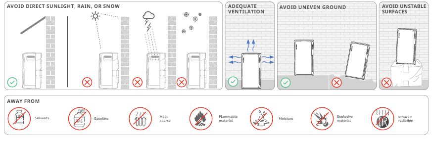 EcoFlow - STREAM AC - Umgebung Umgebung