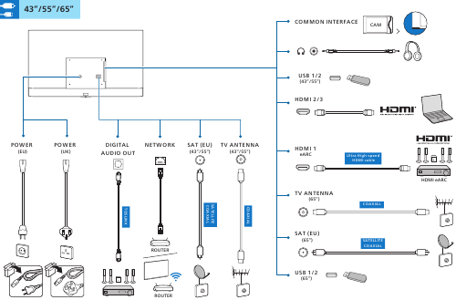 Philips - 7200 Series - Anschlüsse Anschlüsse