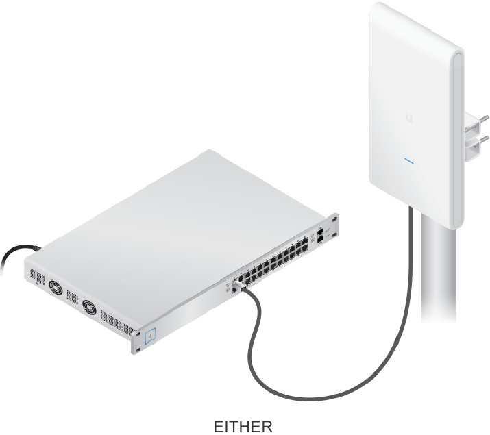 Ubiquiti - UAP-AC-M-PRO - Anschließen der Stromversorgung - Schritt 1 Anschließen der Stromversorgung - Schritt 1