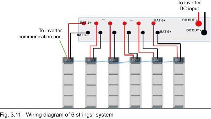 Pylontech - Force-H2 V2 - Schaltplan für Batterien in Mehrfachgruppen - Teil 2 Schaltplan für Batterien in Mehrfachgruppen - Teil 2