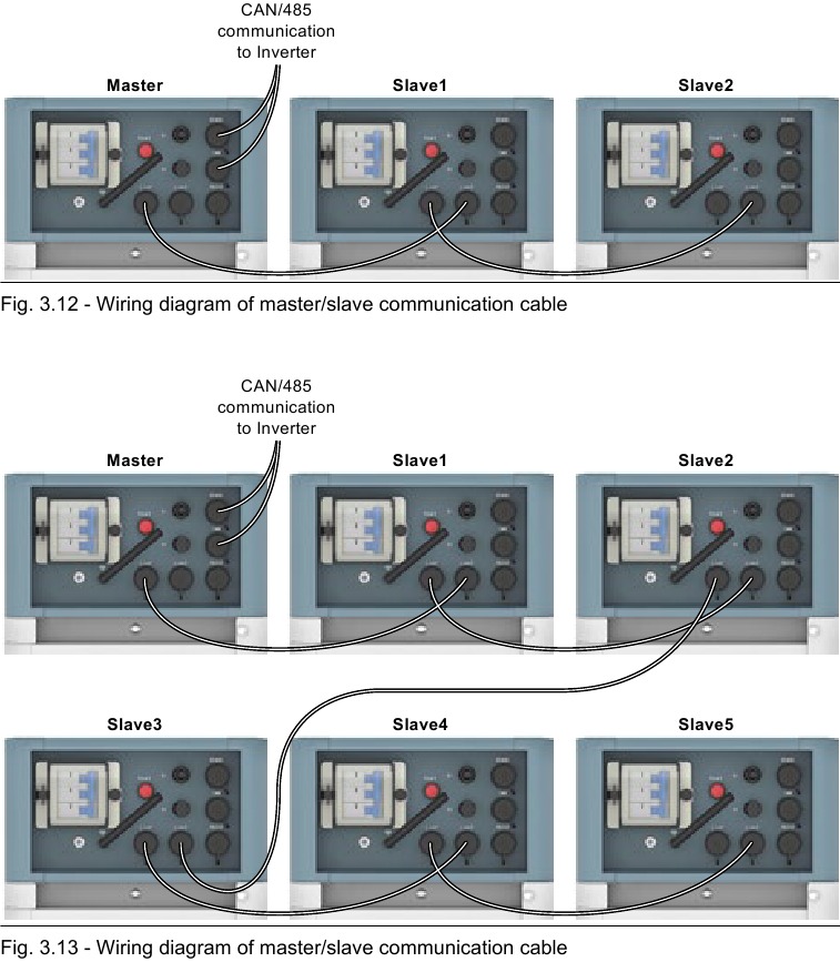 Pylontech - Force-H2 V2 - Schaltplan für Batterien in Mehrfachgruppen - Teil 3 Schaltplan für Batterien in Mehrfachgruppen - Teil 3