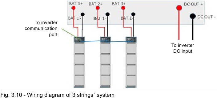 Pylontech - Force-H2 V2 - Schaltplan für Batterien in Mehrfachgruppen - Teil 1 Schaltplan für Batterien in Mehrfachgruppen - Teil 1