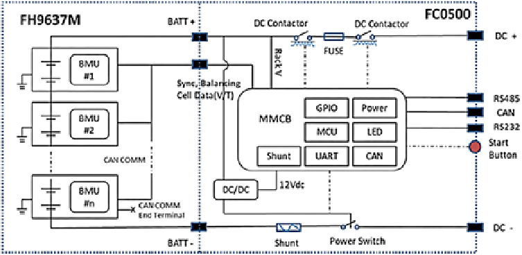 Pylontech - Force-H2 V2 - Systemdiagramm Systemdiagramm