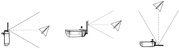 DJI - RC Pro - Optimaler Übertragungsbereich Optimaler Übertragungsbereich
