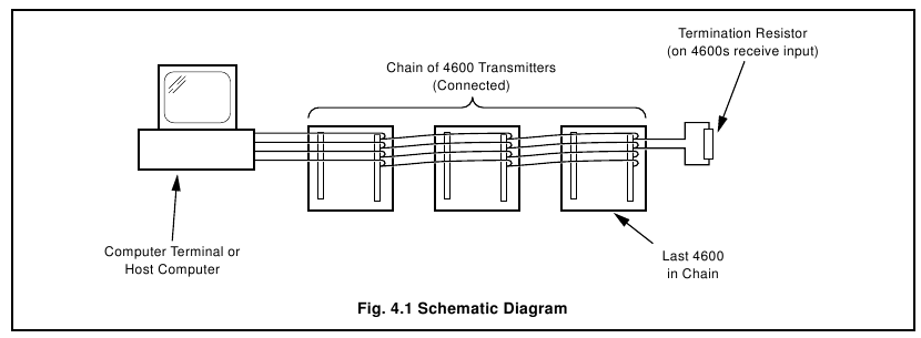 ABB - 4600 Series - Serielle Anschlüsse Serielle Anschlüsse