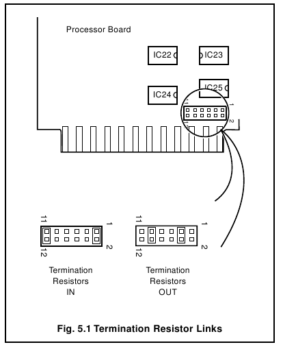 ABB - 4600 Series - Abschlusswiderstände Abschlusswiderstände