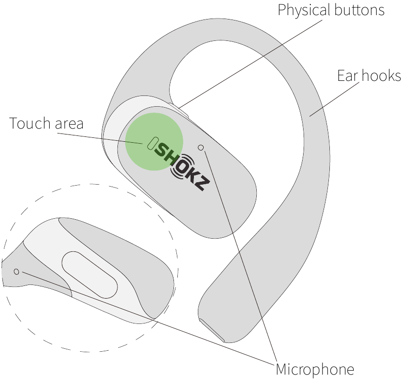 shokz - OPENFIT 2+ - Ohrhörer-Diagramm Ohrhörer-Diagramm