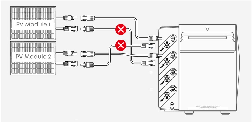 Anker - SOLIX Solarbank 3 E2700 Pro - Anschluss an PV-Module - Schritt 2 Anschluss an PV-Module - Schritt 2