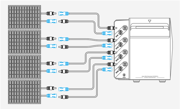Anker - SOLIX Solarbank 3 E2700 Pro - Direktverbindung (bis zu 4 PV-Module) Direktverbindung (bis zu 4 PV-Module)