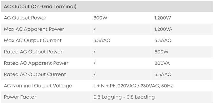 Anker - SOLIX Solarbank 3 E2700 Pro - Technische Daten - Teil 2 Technische Daten - Teil 2
