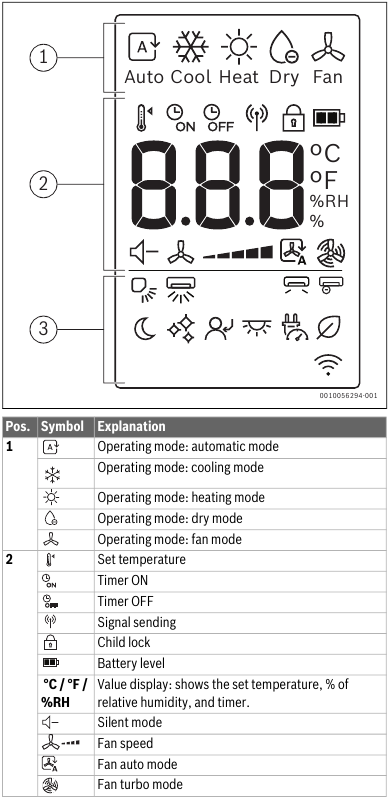 Bosch - Climate 5100i - Übersicht Anzeige der Fernbedienung - Teil 1 Übersicht Anzeige der Fernbedienung - Teil 1