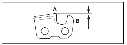 Husqvarna - T435 - Allgemeine Informationen zum Schärfen der Schneidezähne - Schritt 1 Allgemeine Informationen zum Schärfen der Schneidezähne - Schritt 1