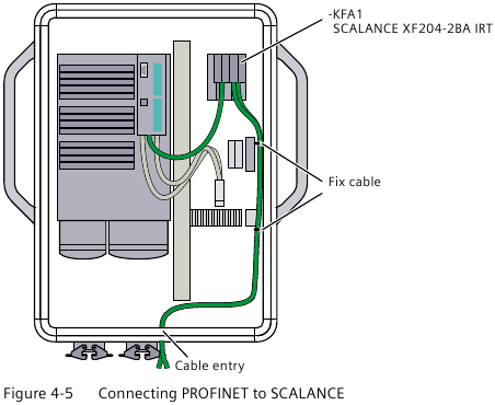 Siemens - SINAMICS - PROFINET anschließen - Beispiel 1 PROFINET anschließen - Beispiel 1