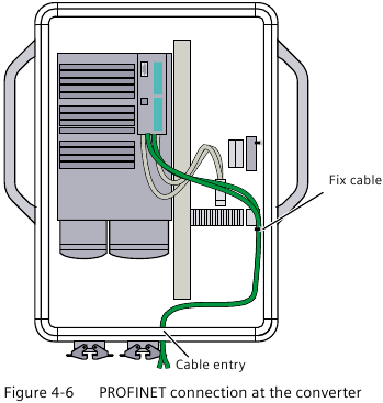Siemens - SINAMICS - PROFINET anschließen - Beispiel 2 PROFINET anschließen - Beispiel 2