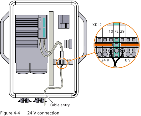 Siemens - SINAMICS - Anschluss der 24 V Stromversorgung Anschluss der 24 V Stromversorgung