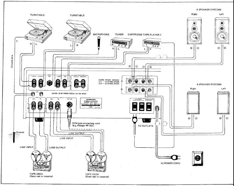 Pioneer - SA-7500 - ANSCHLUSSDIAGRAMM ANSCHLUSSDIAGRAMM