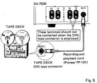 Pioneer - SA-7500 - Verbindung über den TAPE 2 REC/PB-Anschluss Verbindung über den TAPE 2 REC/PB-Anschluss