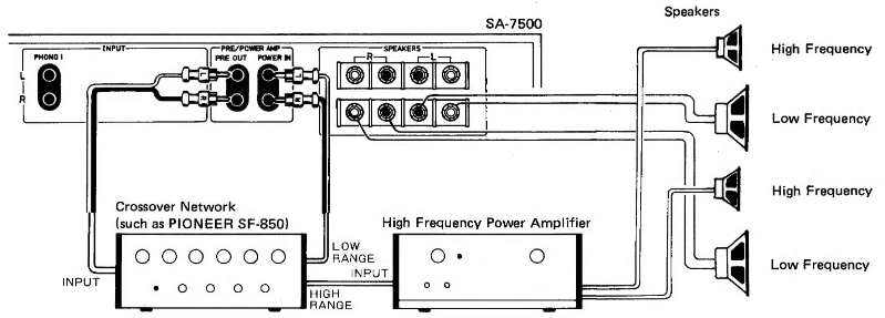 Pioneer - SA-7500 - Beispiel für die Zusammenstellung eines 2-Wege-Mehrkanal-Verstärkersystems Beispiel für die Zusammenstellung eines 2-Wege-Mehrkanal-Verstärkersystems
