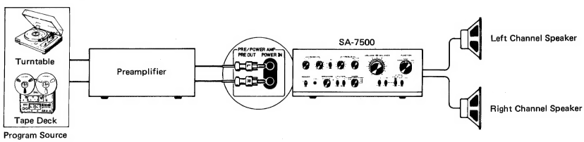 Pioneer - SA-7500 - UNABHÄNGIGE ENDSTUFENFUNKTION UNABHÄNGIGE ENDSTUFENFUNKTION