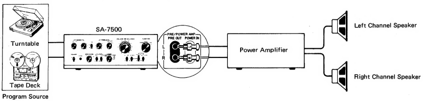 Pioneer - SA-7500 - UNABHÄNGIGE VORVERSTÄRKERFUNKTION UNABHÄNGIGE VORVERSTÄRKERFUNKTION