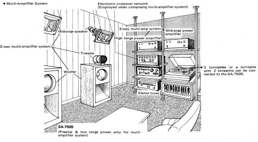 Pioneer - SA-7500 - SA-7500 ANWENDUNGSBEISPIEL SA-7500 ANWENDUNGSBEISPIEL