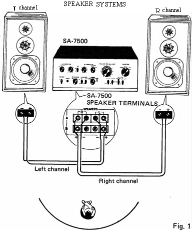 Pioneer - SA-7500 - ANSCHLUSS DES LAUTSPRECHERSYSTEMS ANSCHLUSS DES LAUTSPRECHERSYSTEMS