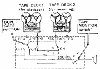 Pioneer - SA-7500 - BANDKOPIERUNG & -BEARBEITUNG BANDKOPIERUNG & -BEARBEITUNG
