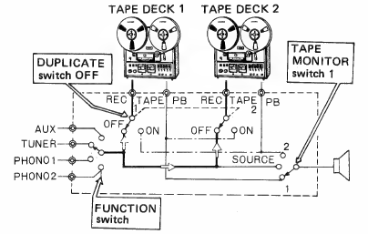 Pioneer - SA-7500 - BANDAUFNAHME BANDAUFNAHME