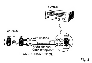 Pioneer - SA-7500 - TUNER-ANSCHLUSS TUNER-ANSCHLUSS