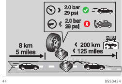Fahrzeug nach Reparatur anhalten und Warnblinkanlage einschalten